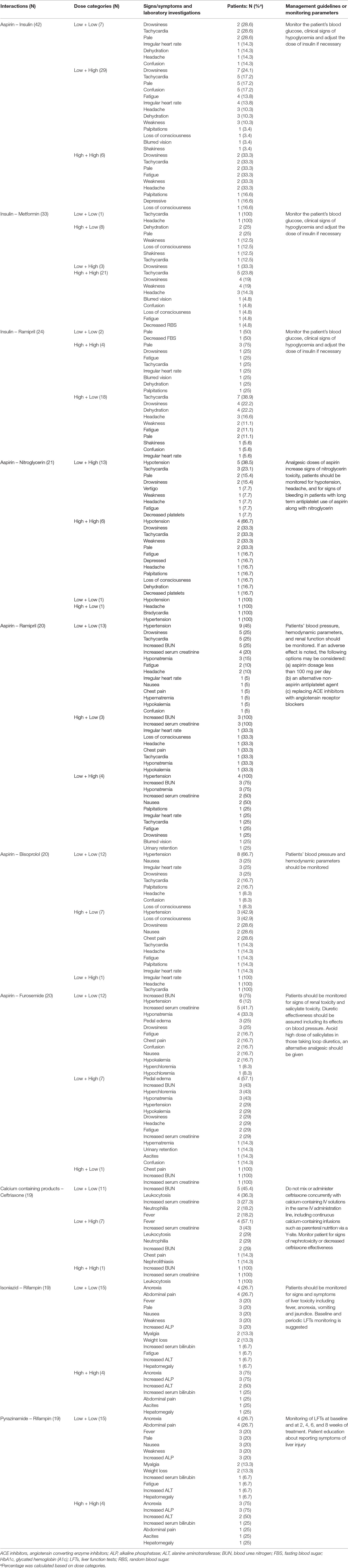 Nitroglycerin Conversion Chart