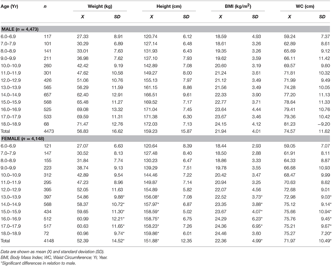 Nchs Growth Charts Full Form