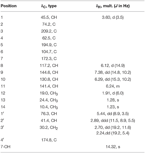 Frontiers Sorbicillinoids From The Fungus Ustilaginoidea Virens And Their Phytotoxic Cytotoxic And Antimicrobial Activities Chemistry