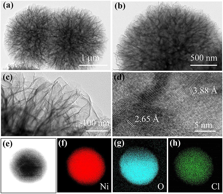 Ni Oh 2 в комплекс. Ni(Oh)2. NIOHCL цвет. Zwitterionic Microspheres. Ni oh 2 fe