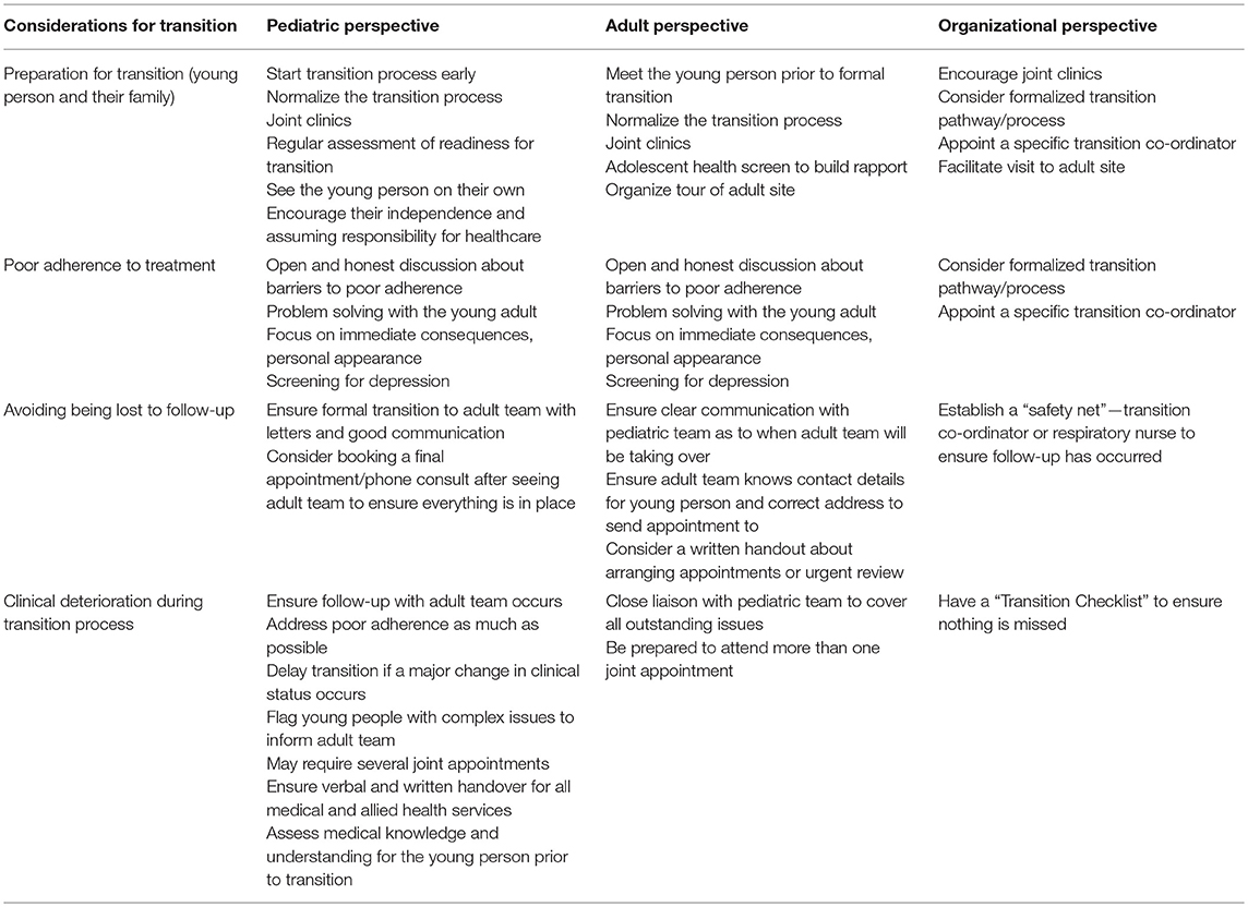 Peds Technique Chart