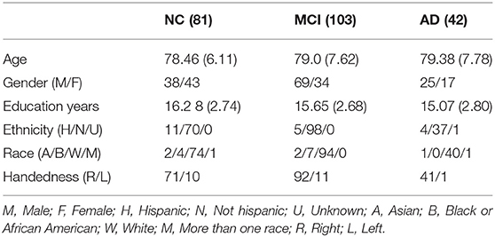 Frontiers Free Water In White Matter Differentiates Mci And Ad From Control Subjects Frontiers In Aging Neuroscience