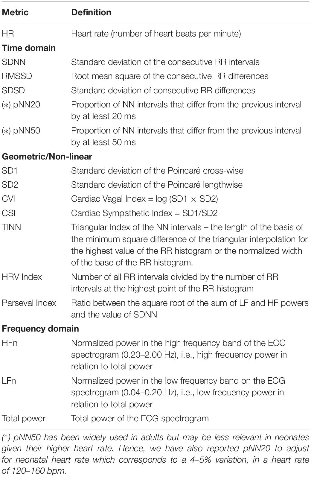 Fetal Heart Rate Chart 1st Trimester