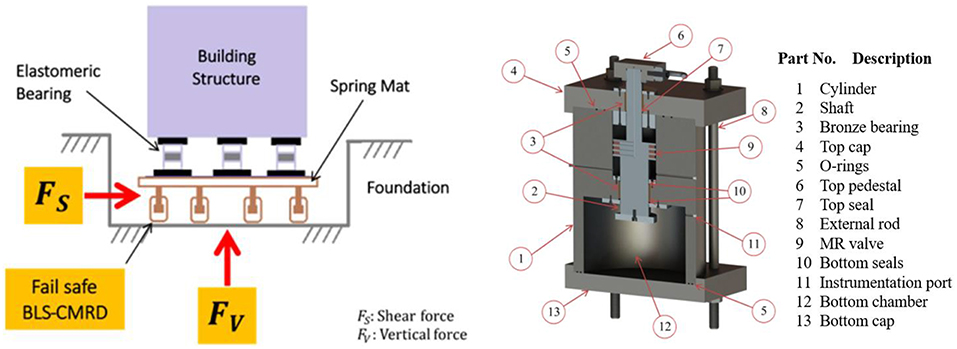 Overview of vibration isolation systems 