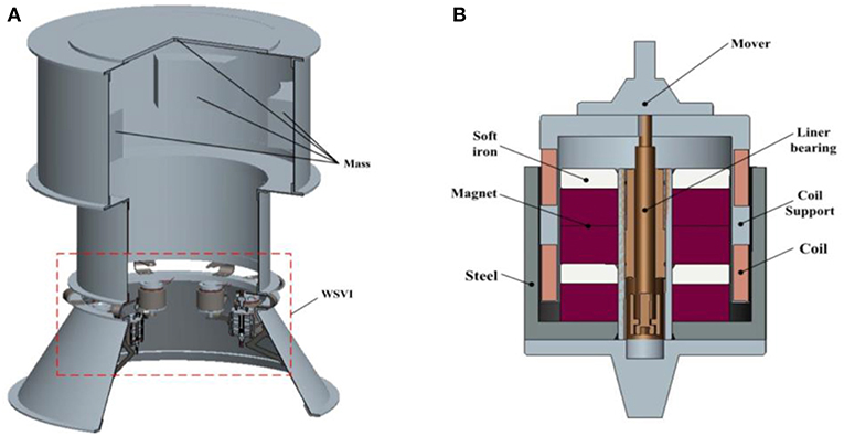 Overview of vibration isolation systems 