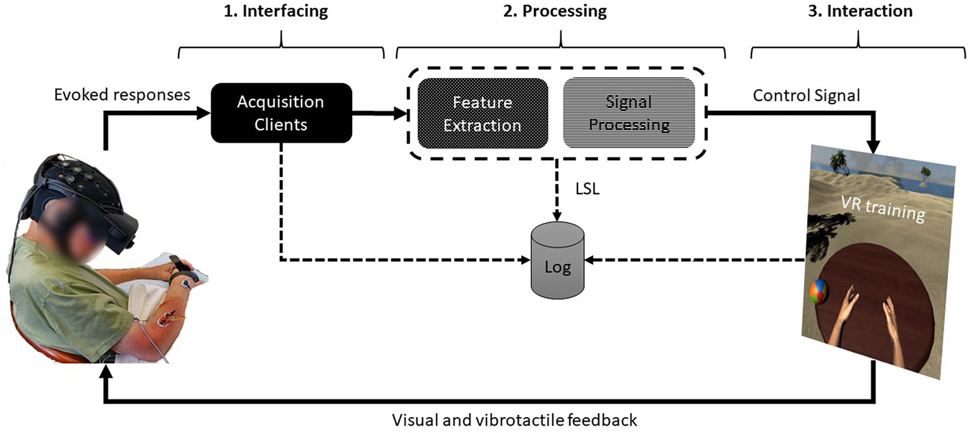 Frontiers  Exploring Effects of Information Filtering With a VR Interface  for Multi-Robot Supervision