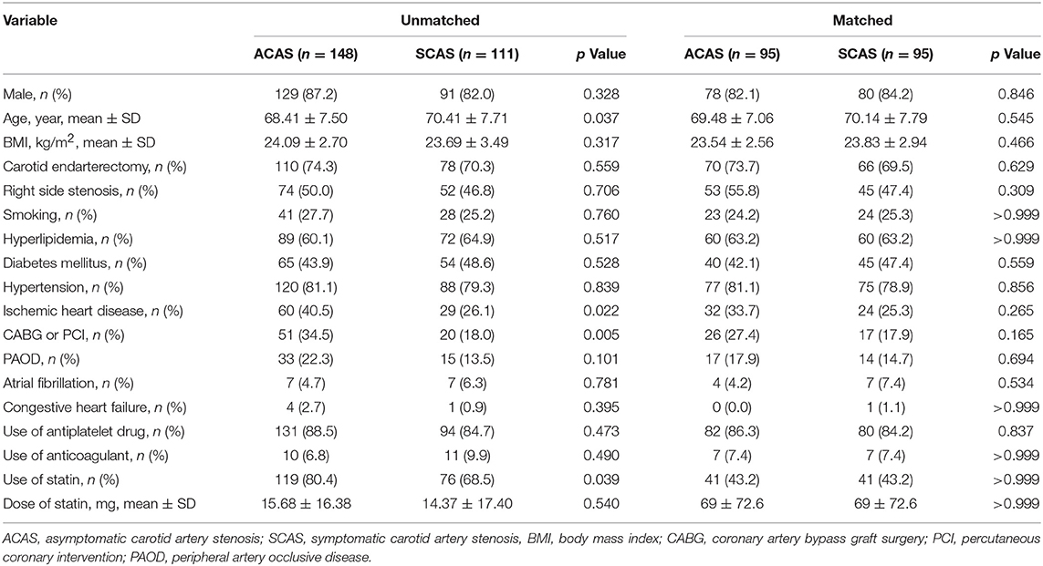 Carotid Ultrasound Velocity Chart