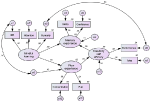 Frontiers | Mindful Learning Experience Facilitates Mastery Experience ...