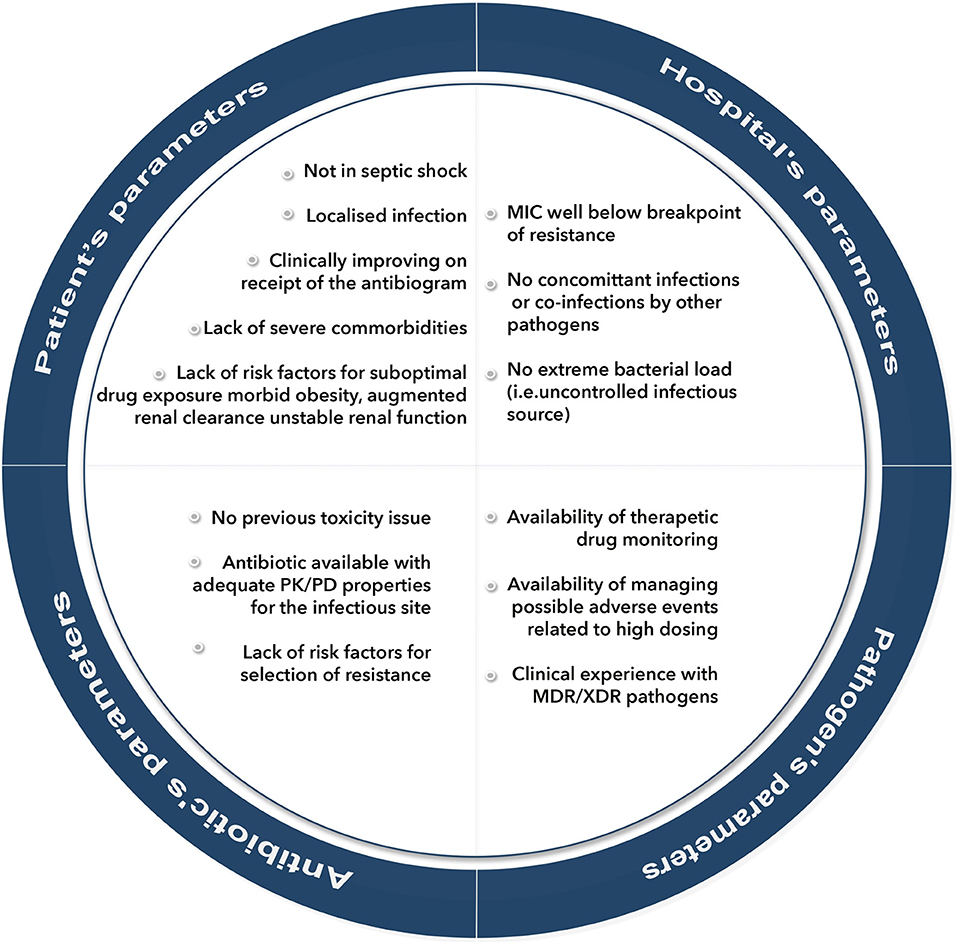 Frontiers  Antibiotic Treatment, Mechanisms for Failure, and Adjunctive  Therapies for Infections by Group A Streptococcus