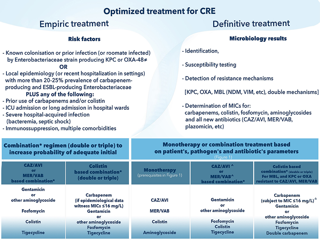 Antimicrobial Classes Chart