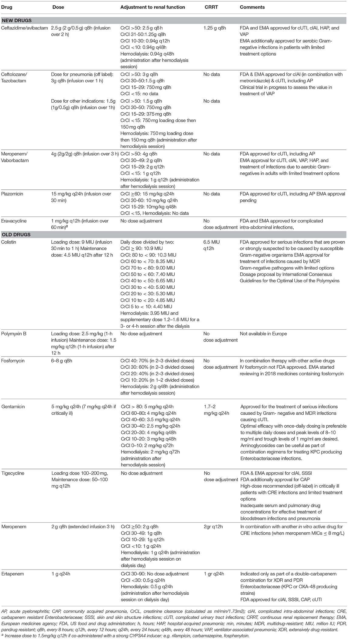 Cephalosporin Comparison Chart