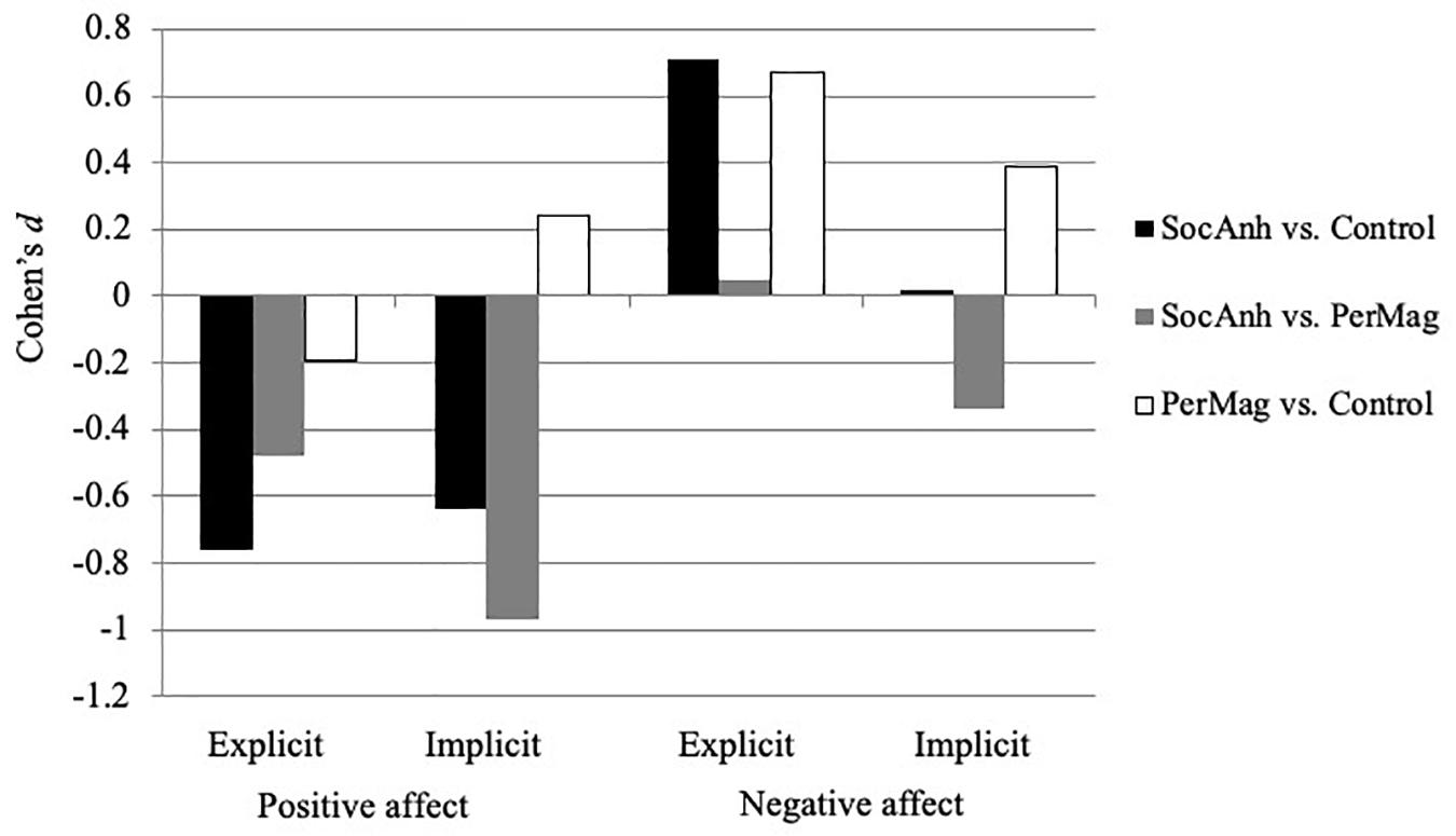 PDF) A CORRELATIONAL STUDY OF EXPLICIT AND IMPLICIT PERSONALITY TESTS