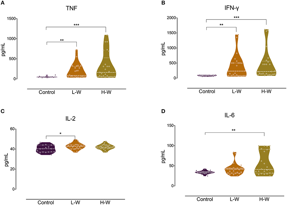 Cocaine use can make otherwise resistant immune cells susceptible