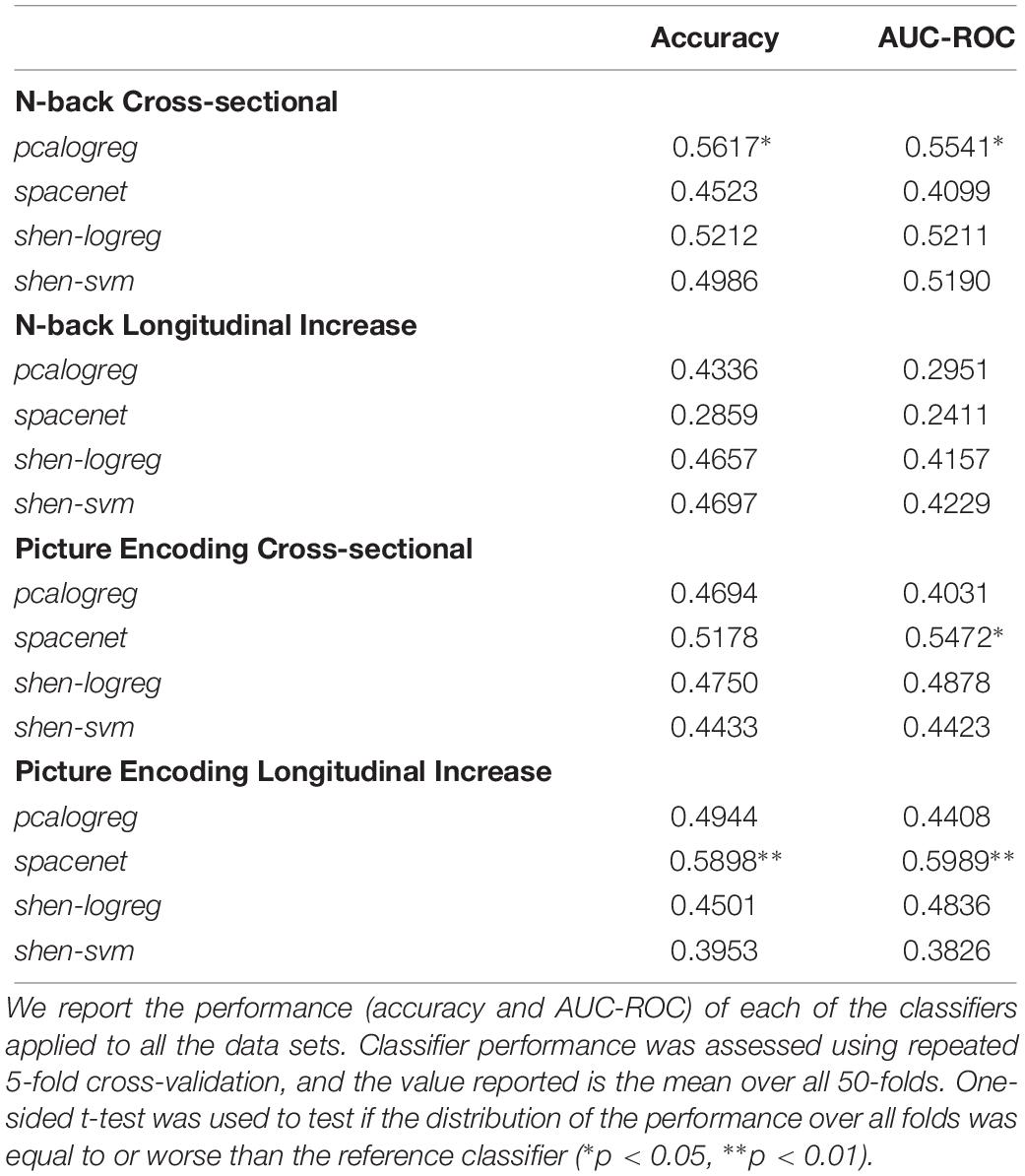 spacenet classifier decision spacenet classifier decision