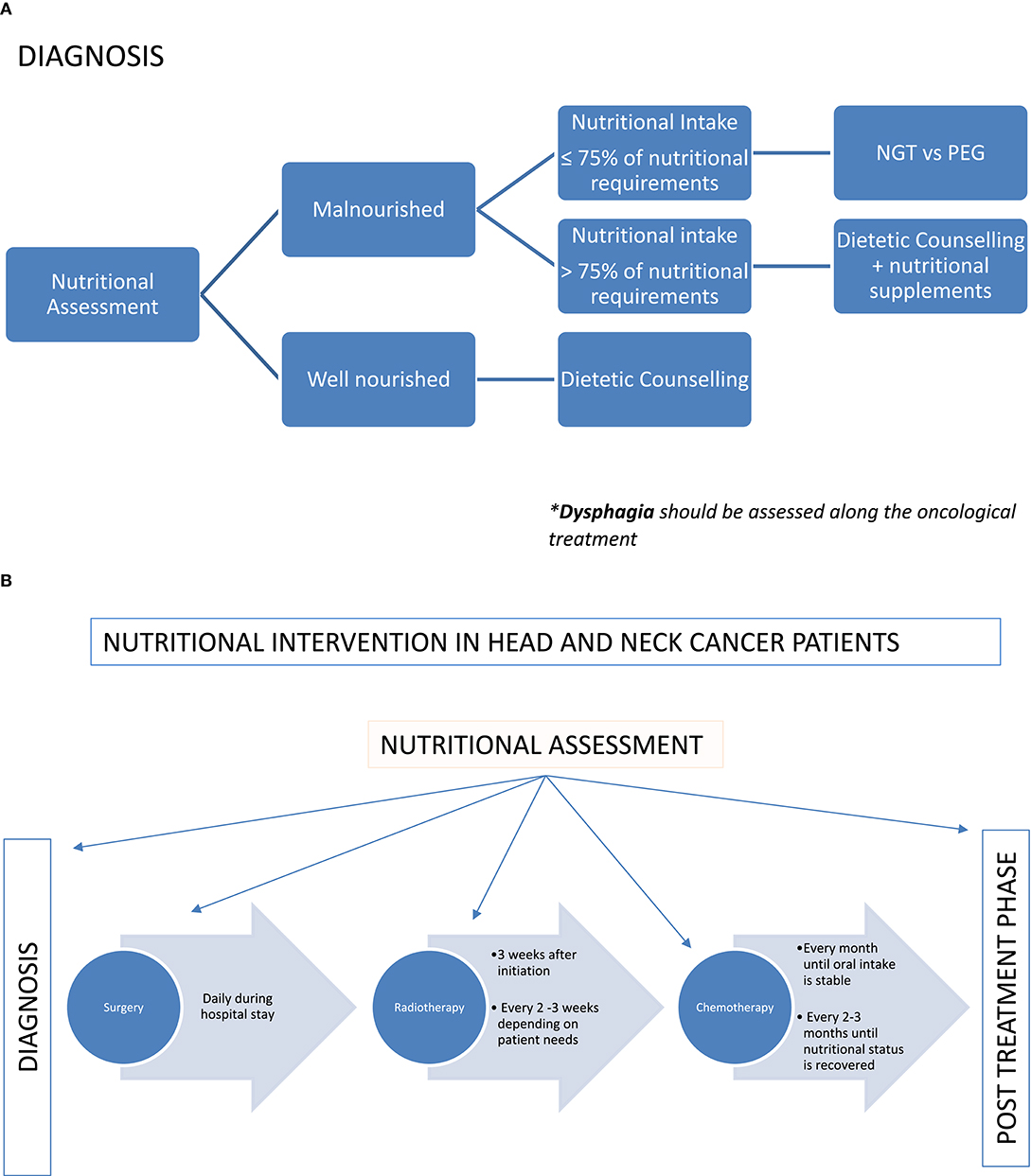 Why Is It Important To Individualize An Integrative Treatment Plan ...