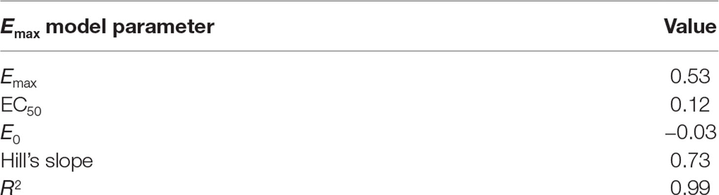 www.frontiersin.org