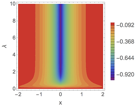 Problem 4: Dirac 8-function potentials, 1D system