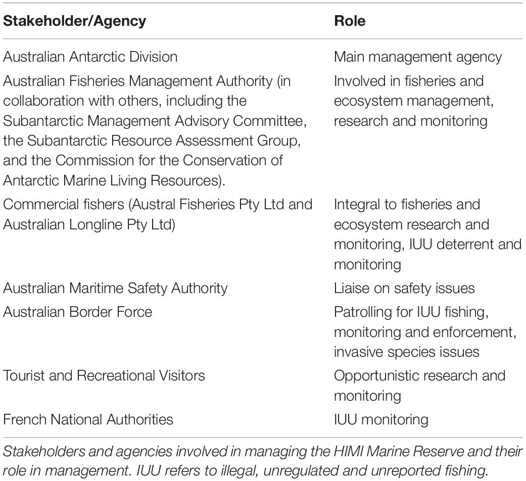 Frontiers  Managing Marine Protected Areas in Remote Areas: The Case of  the Subantarctic Heard and McDonald Islands