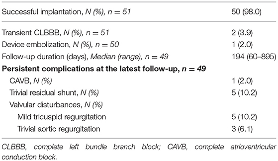 Pathophysiology Of Ventricular Septal Defect In Flow Chart