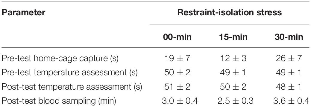 Frontiers Rightward Tympanic Membrane Temperature Bias During