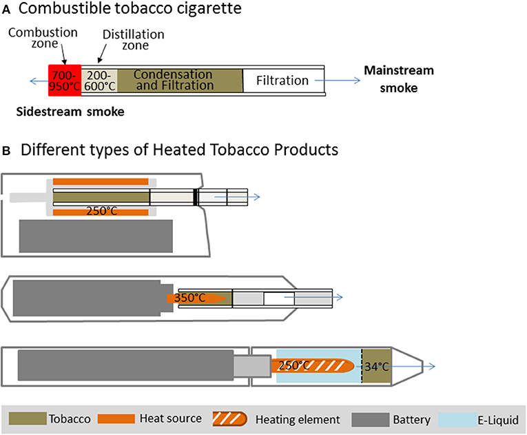 Controversy Regarding U.S. Marketing of New Heated Tobacco Product IQOS -   (ILCN/WCLC)