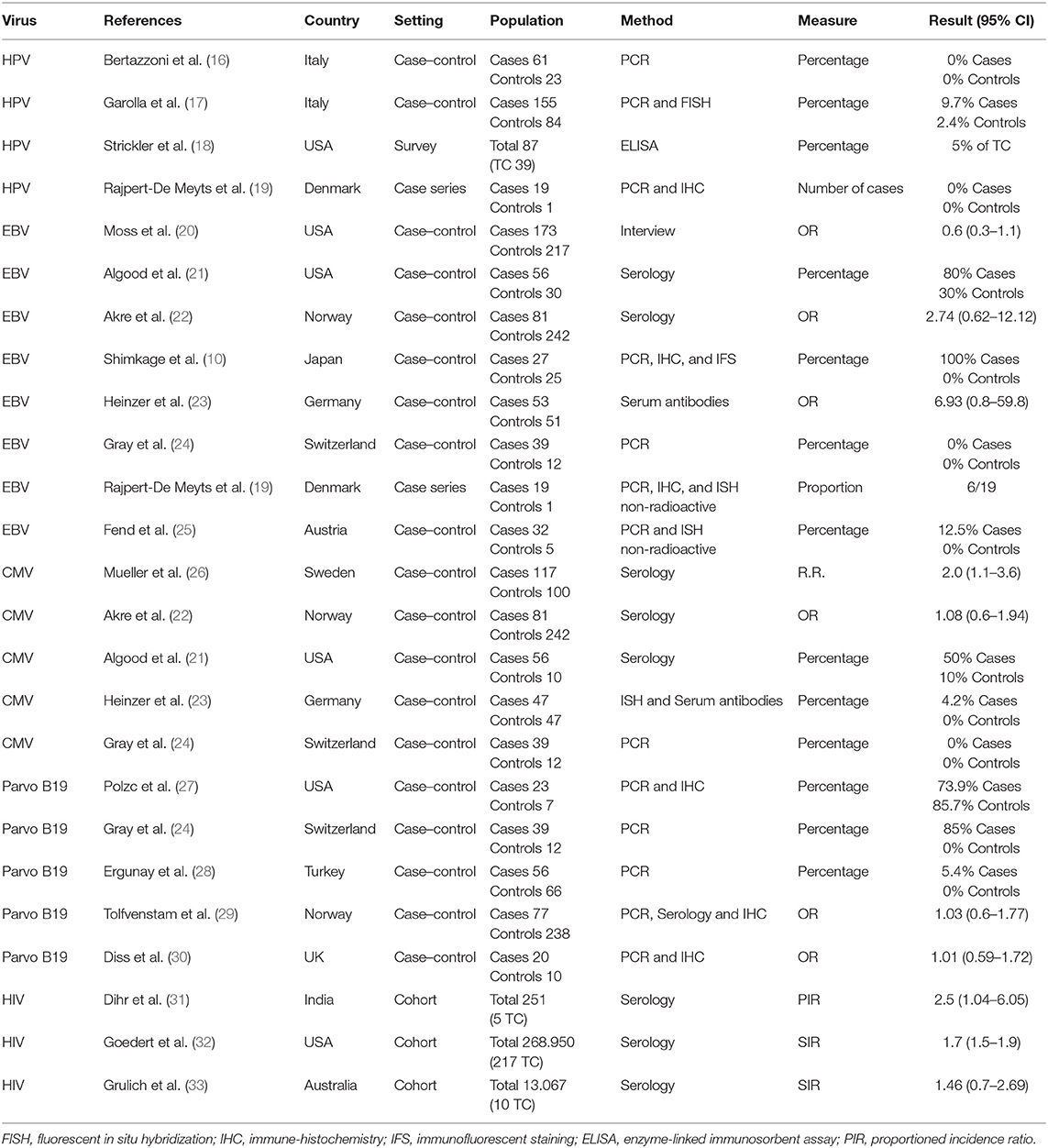 immunohistochemistry of malignant mesothelioma