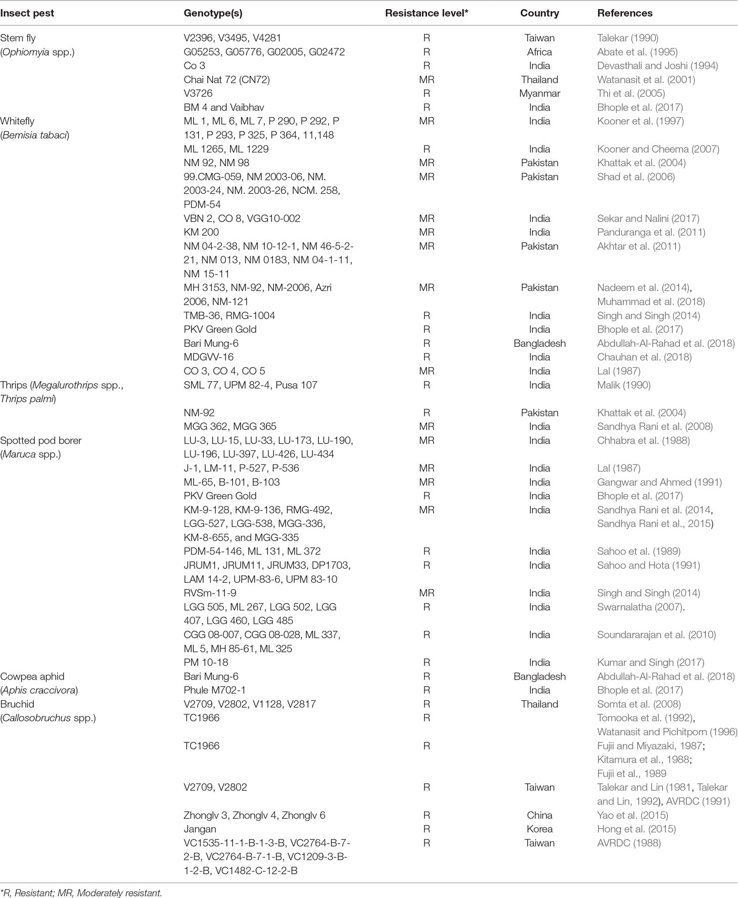 Is 2102 Tolerance Chart