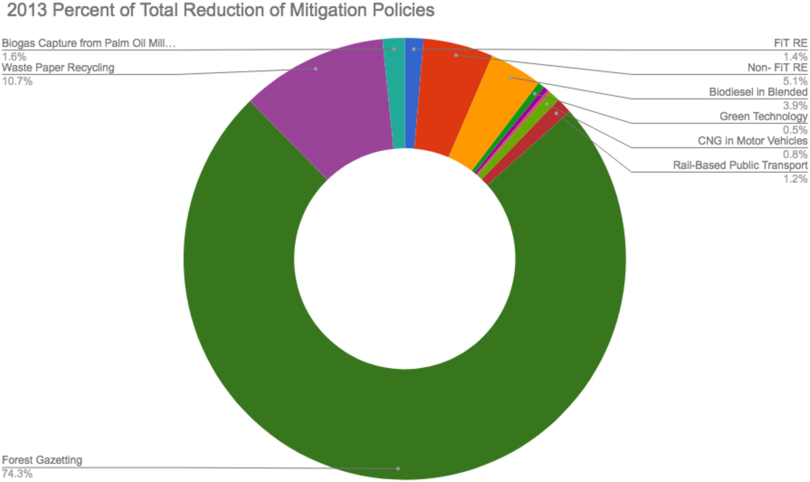 Cutting GHG emissions from shipping - 10 years of mandatory rules