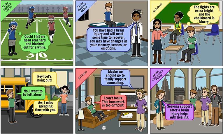 Figure 1 - Living with an invisible disability after a TBI can affect a person’s everyday activities.