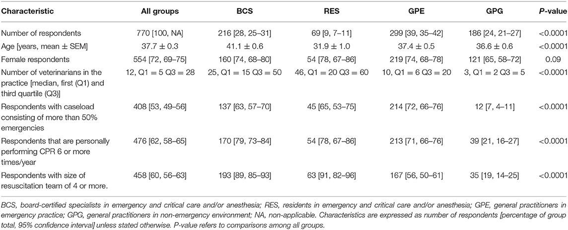 Veterinary Cpr Drug Chart