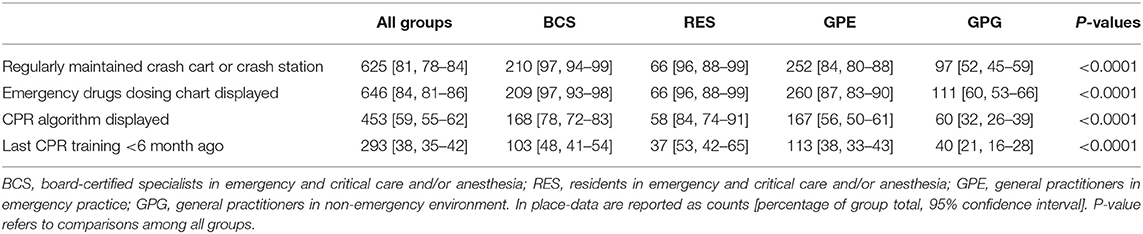 Aha Cpr Ratio Chart