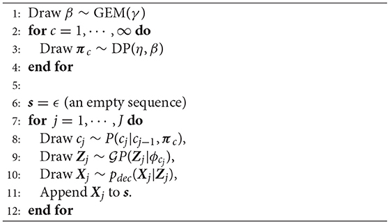 Frontiers Hvgh Unsupervised Segmentation For High Dimensional Time Series Using Deep Neural Compression And Statistical Generative Model Robotics And Ai