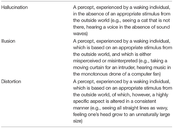 The Curious Case of Alice in Wonderland Syndrome