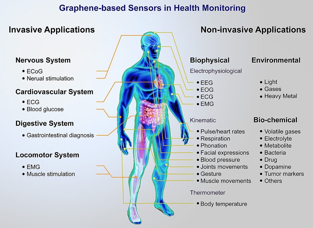 Ph Meters Promotion Of E C Type Planar Ph Composite Electrode Solid Ph Electrode Analyzers