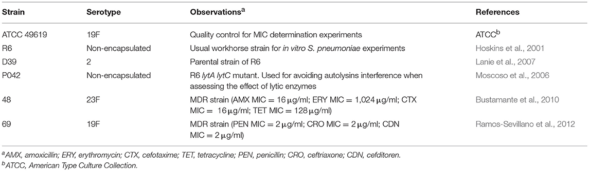 cenforce antibiotic purchase