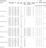 Frontiers | Antibody Specificity Following a Recent Bordetella ...