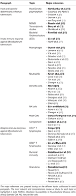 literature review on tuberculosis pdf