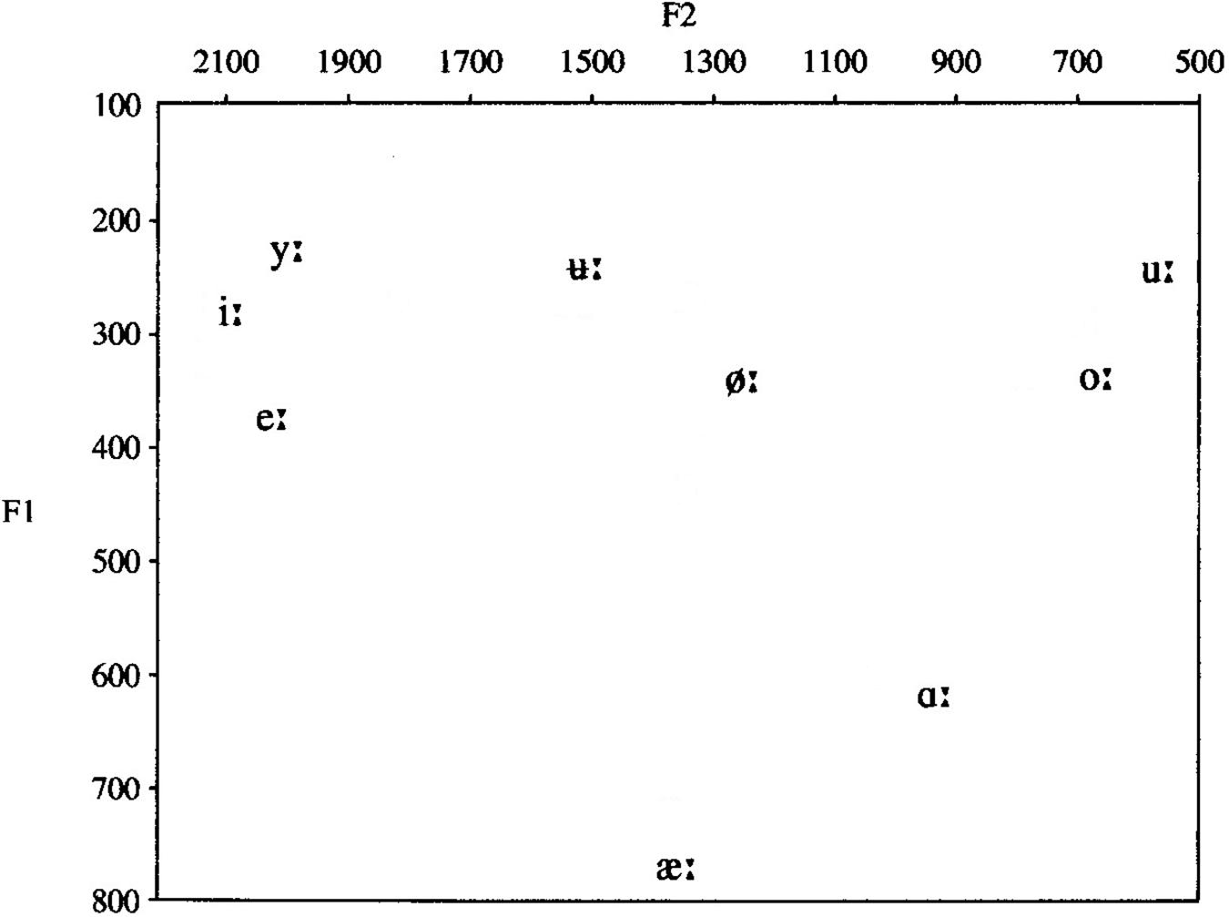 Cochlear Implant Comparison Chart 2016