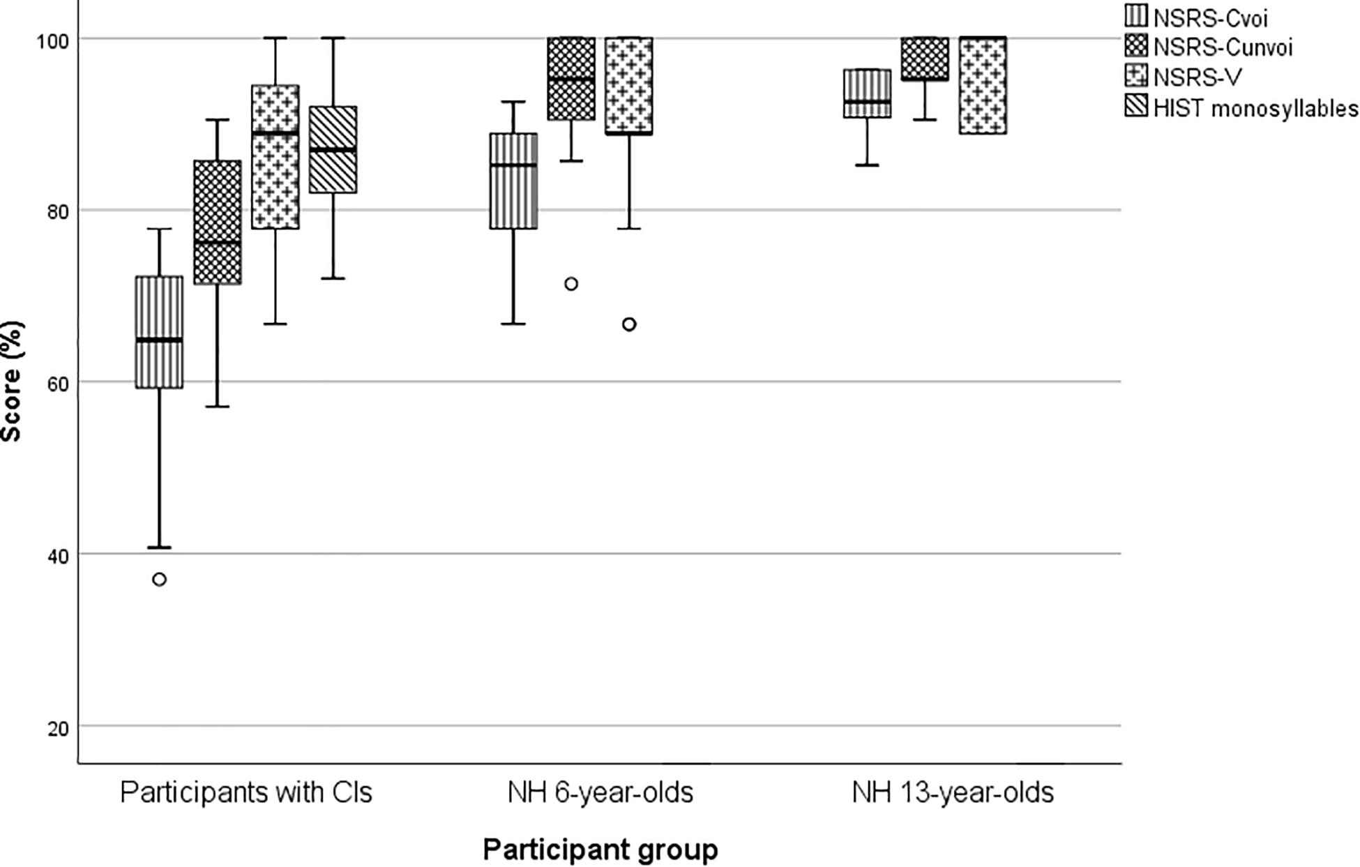 Cochlear Implant Comparison Chart 2018