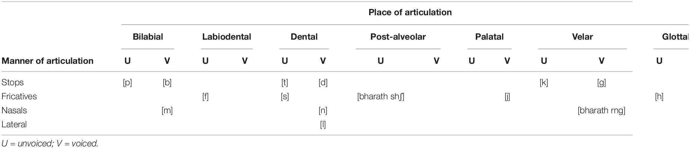 Wilson Vowel Chart