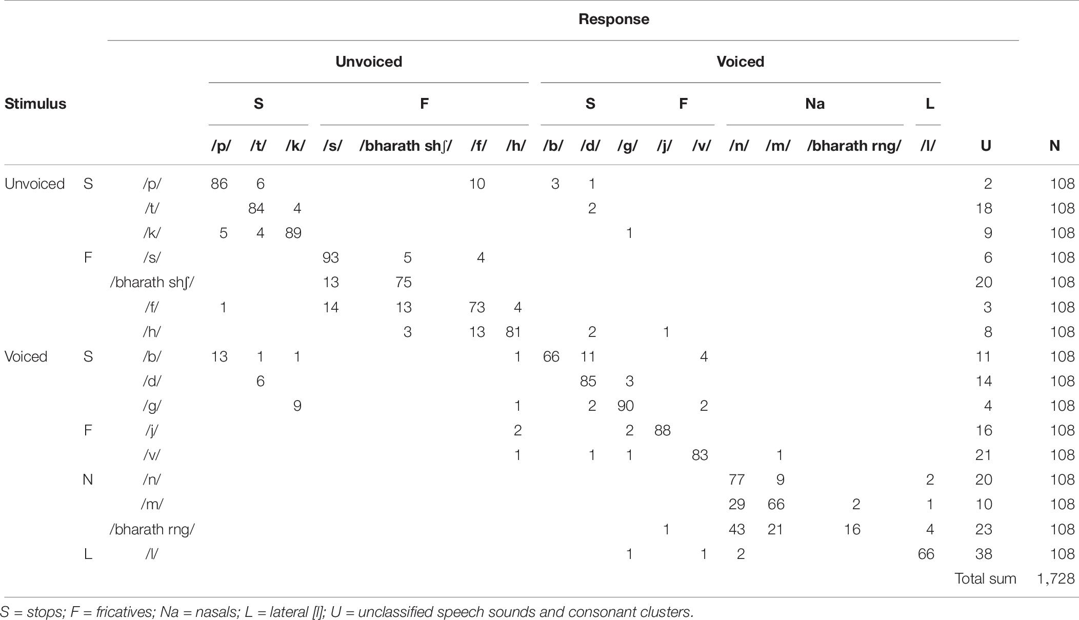 Cochlear Implant Comparison Chart 2016