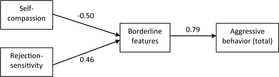 www.frontiersin.org