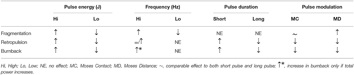 Frontiers | A Users Guide to Holmium Laser Lithotripsy Settings in the