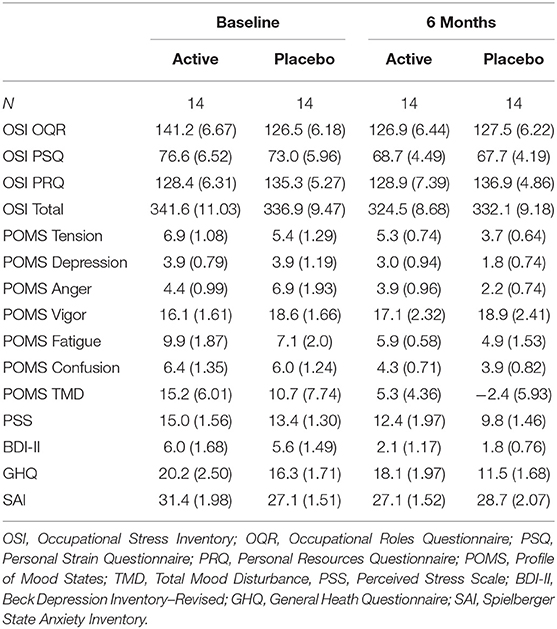 Frontiers | Increased Posterior Cingulate Functional Connectivity