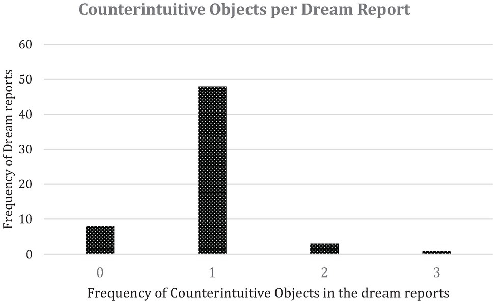 Do you know the counterintuitive effects of overlapping activities in a  project?