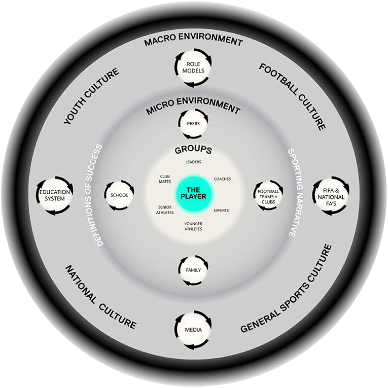 Irish NGBs integrated approach to technology