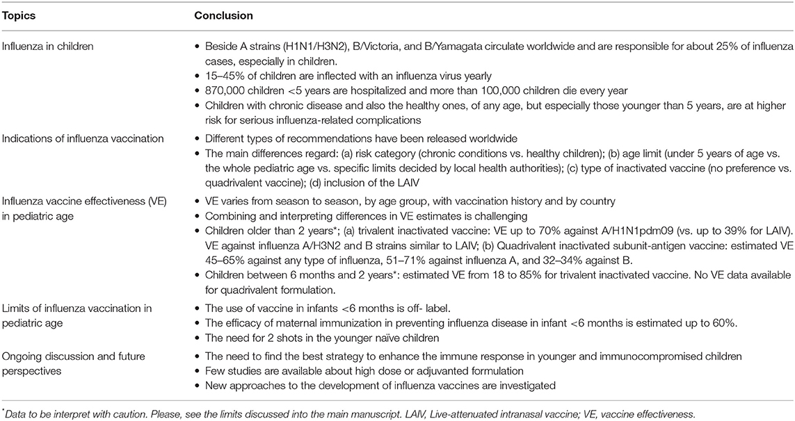 research paper on influenza vaccines www.frontiersin.org