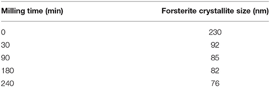 www.frontiersin.org