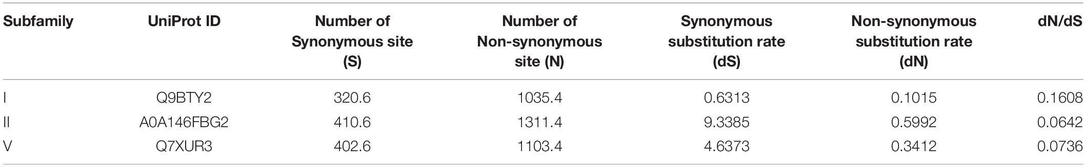 www.frontiersin.org