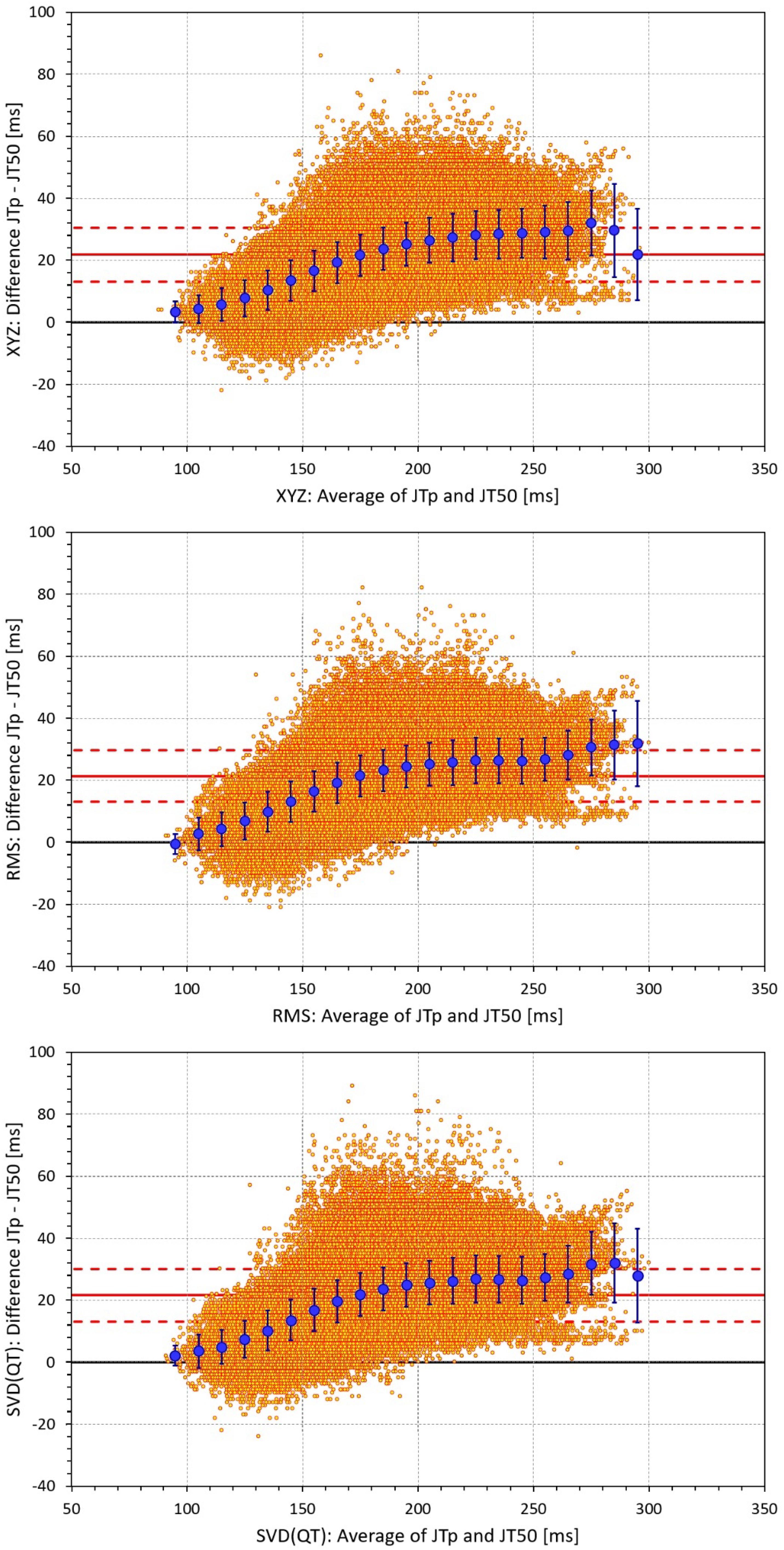 Frontiers Detection Of T Wave Peak For Serial Comparisons Of Jtp Interval Physiology